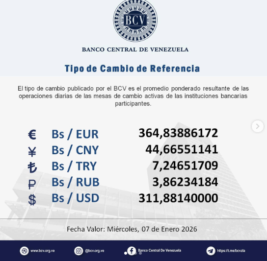 Precio del dólar en Venezuela este miércoles 7 de enero de 2026 2 BCV