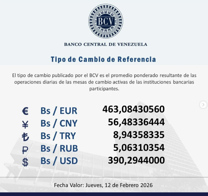 Precio del dólar en Venezuela este jueves 12 de febrero de 2026 2 BCV