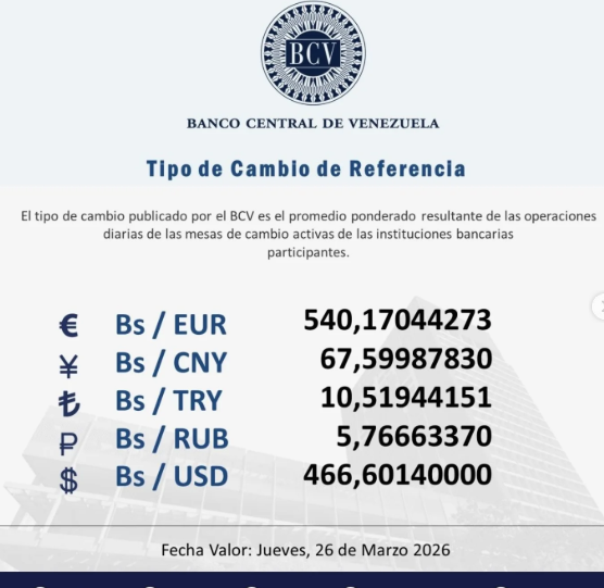 Precio del dólar en Venezuela este jueves 26 de marzo de 2026 2 BCV