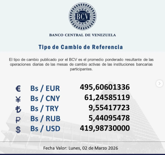 Precio del dólar en Venezuela este domingo 1° de marzo de 2026 2 BCV
