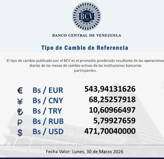 Precio del dólar en Venezuela este sábado 28 de marzo de 2026 2 BCV