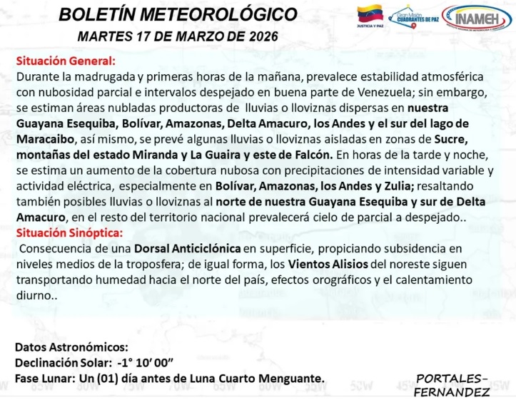  nubosidad productora de lluvia 