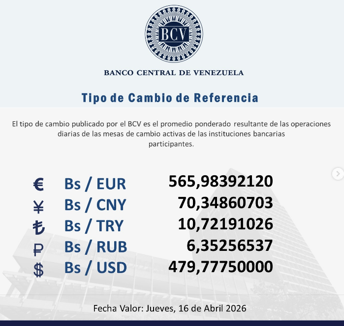 Precio del dólar en Venezuela este jueves 16 de abril de 2026 2 BCV