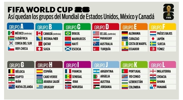 MUNDIAL GRUPOS