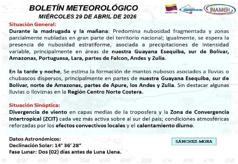 Miércoles con lluvias