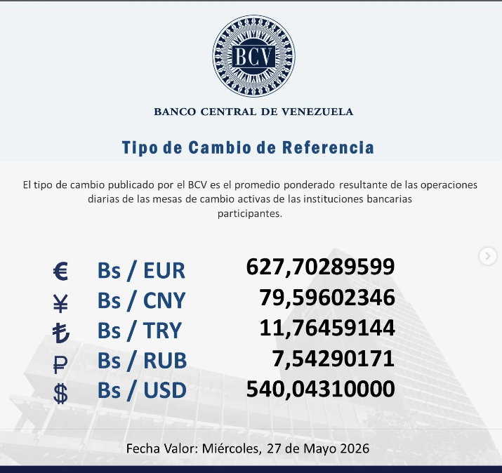 Precio del dólar en Venezuela este miércoles 27 de mayo de 2026 2 BCV