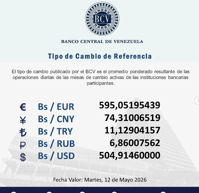 Precio del dólar en Venezuela este martes 12 de mayo de 2026 2 BCV