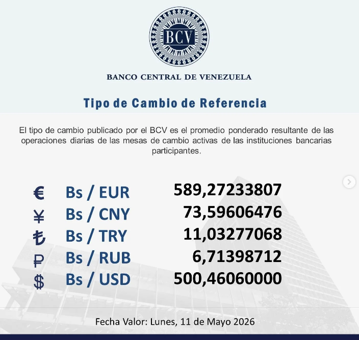 BCV