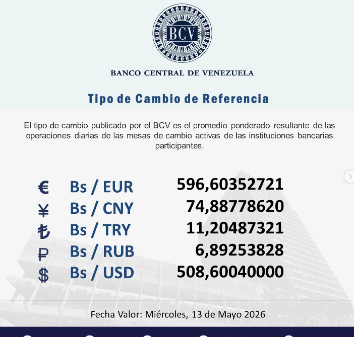 BCV