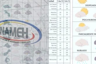 perturbaciones atmosféricas