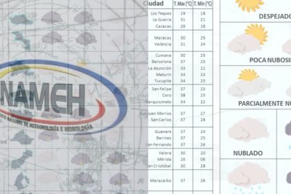 perturbaciones atmosféricas