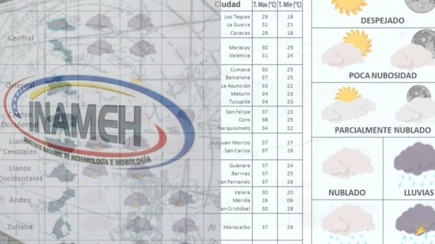 perturbaciones atmosféricas