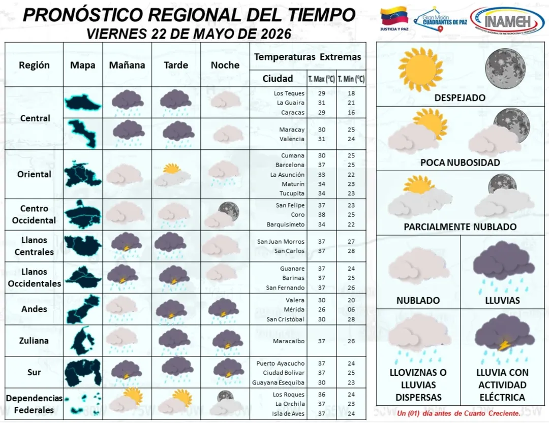  perturbaciones atmosféricas