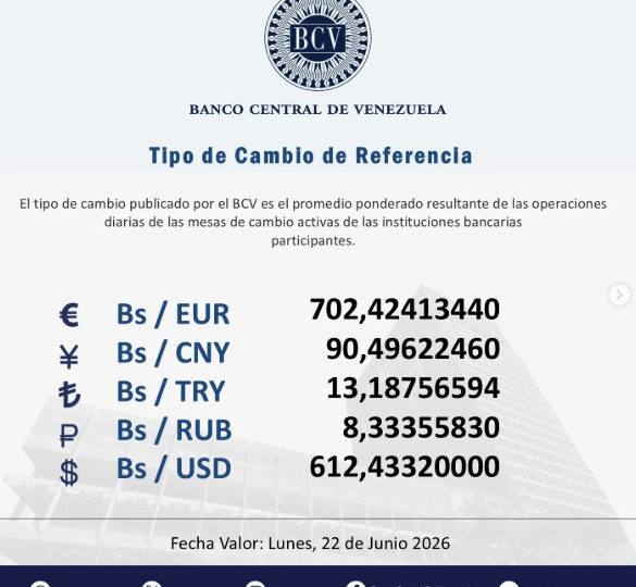 Precio del dólar en Venezuela este sábado 20 de junio de 2026 2 BCV