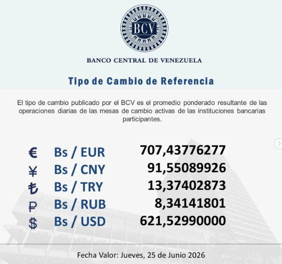 BCV