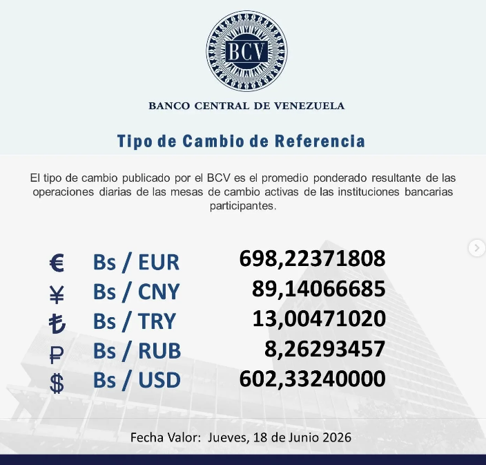 BCV