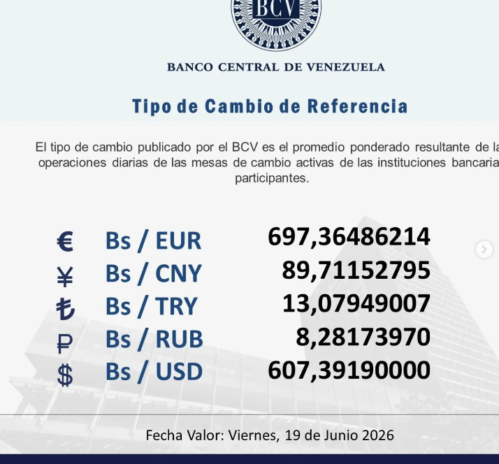 Precio del dólar en Venezuela este viernes 19 de junio de 2026 2 BCV