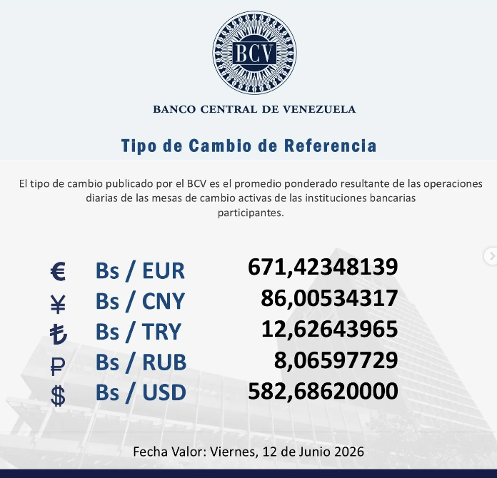 BCV
