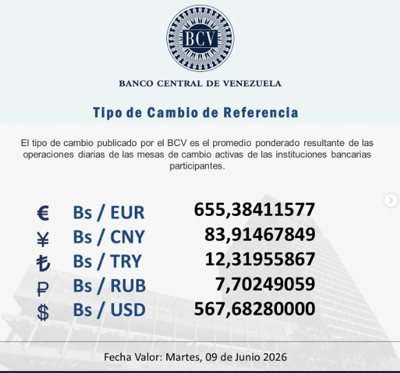 Precio del dólar en Venezuela este domingo 7 de junio de 2026 2 BCV
