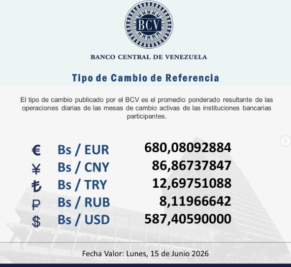 BCV