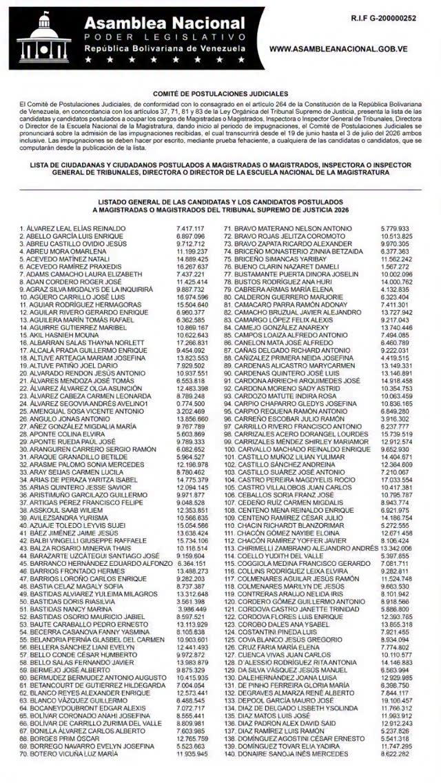 cargos del Poder Judicial