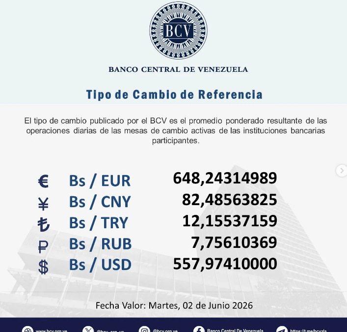 Precio del dólar en Venezuela este martes 2 de junio de 2026 2 bcv