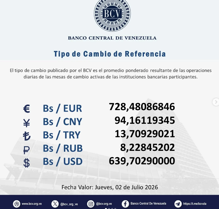 Precio del dólar en Venezuela este jueves 2 de julio de 2026 2 BCV