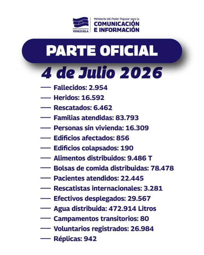 balance 4jul