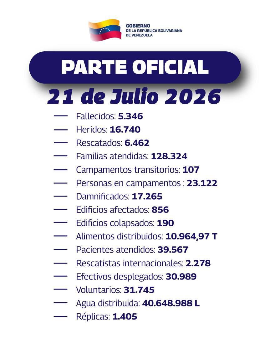 Más de 2.200 rescatistas internacionales siguen desplegados en Venezuela tras sismos 2 rescatistas internacionales