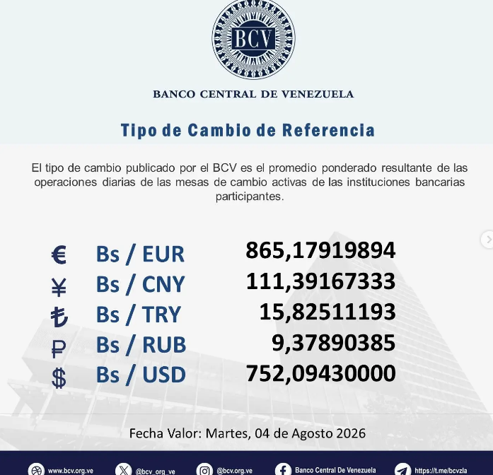 Precio del dólar en Venezuela este martes 4 de agosto de 2026 2 BCV