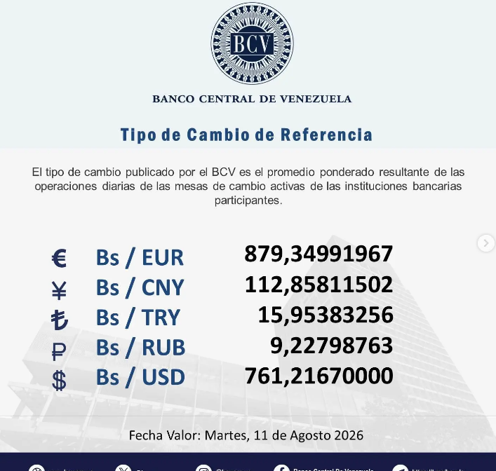 Precio del dólar en Venezuela este martes 11 de agosto de 2026 2 BCV
