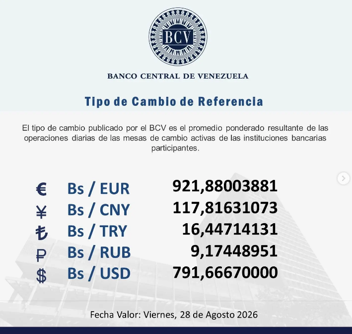 BCV