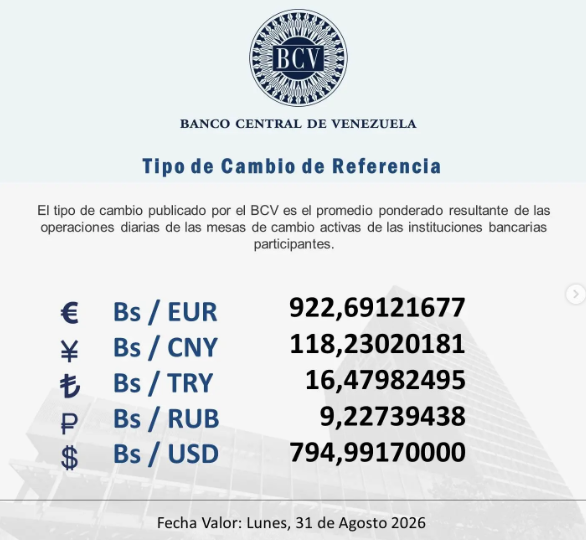 Precio del dólar en Venezuela este sábado 29 de agosto de 2026 2 BCV