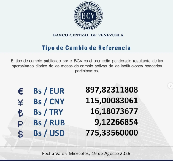Precio del dólar en Venezuela este miércoles 19 de agosto de 2026 2 BCV
