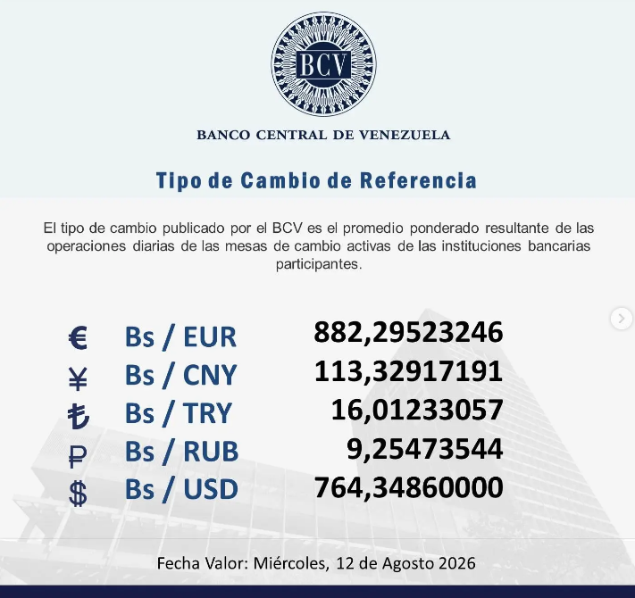 BCV