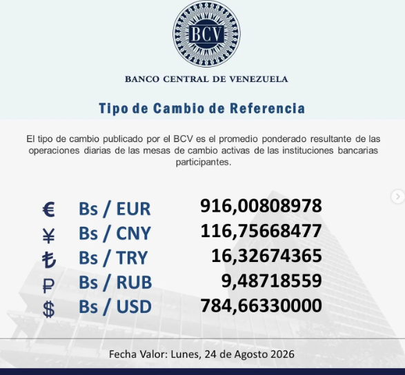 Precio del dólar en Venezuela este domingo 23 de agosto de 2026 2 BCV