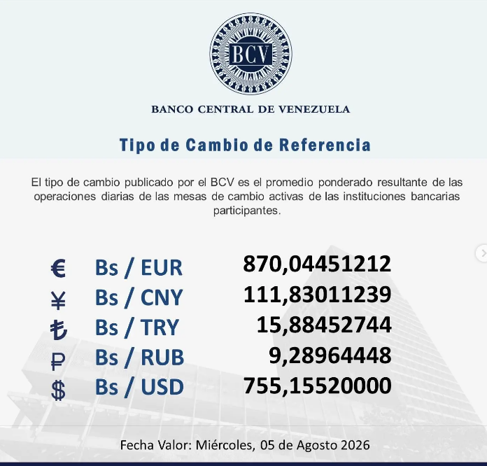 BCV