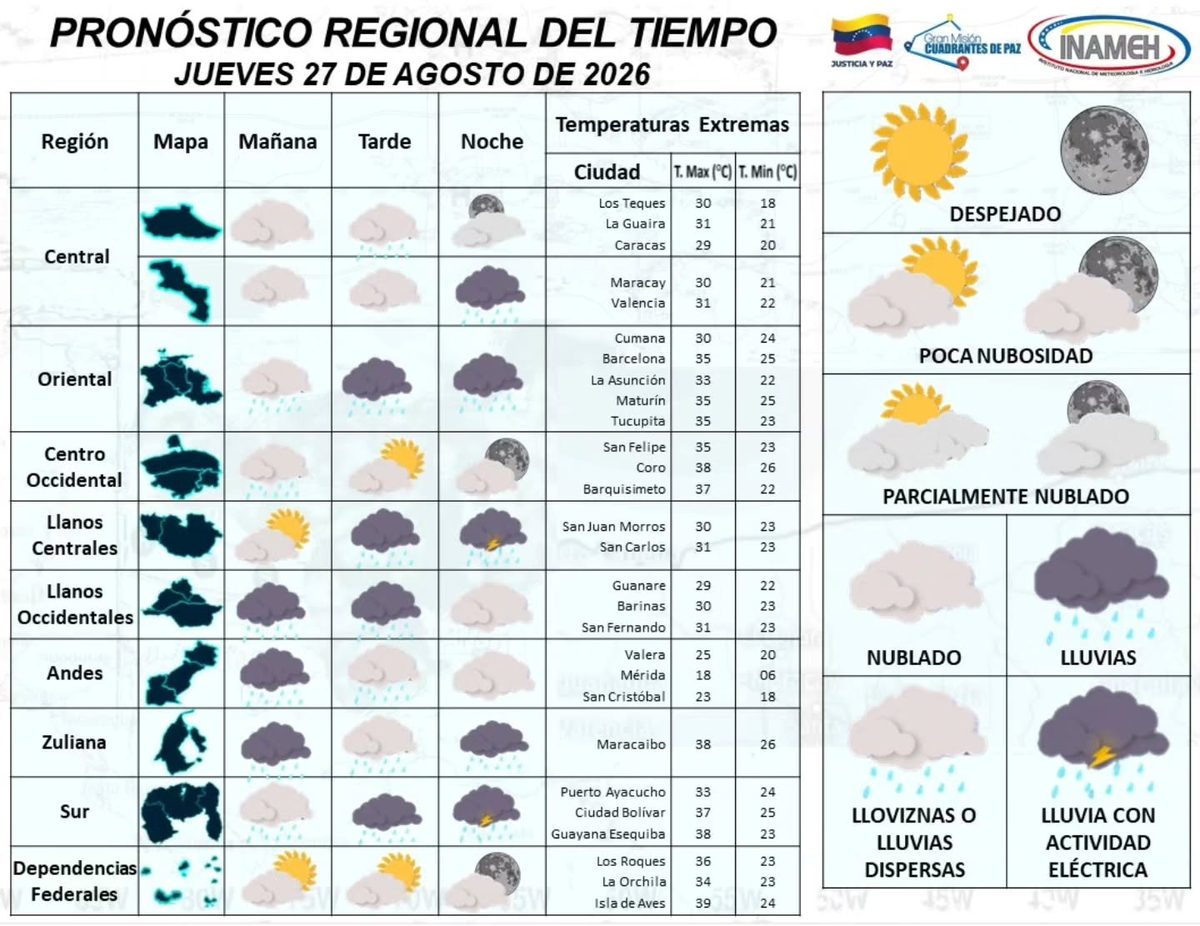 Onda tropical número 42