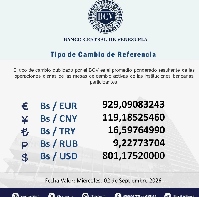 BCV