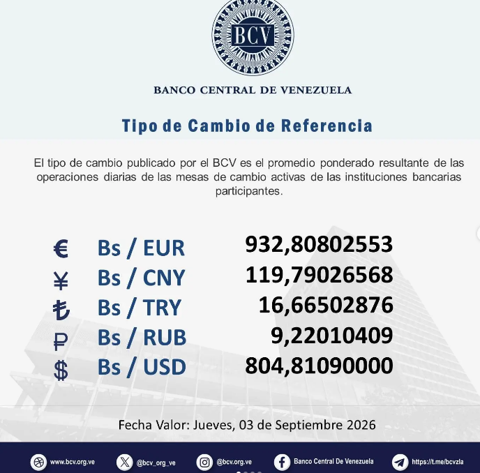 BCV