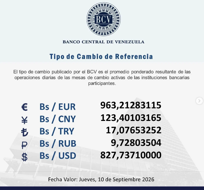 Precio del dólar en Venezuela este jueves 10 de septiembre de 2026 2 BCV