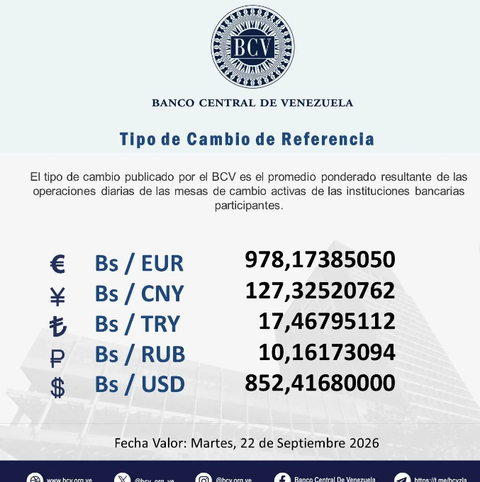 Precio del dólar en Venezuela este martes 22 de septiembre de 2026 2 BCV