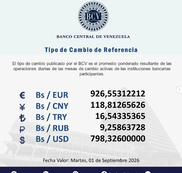 BCV