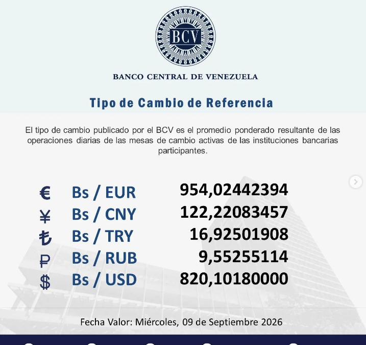 Precio del dólar en Venezuela este miércoles 9 de septiembre de 2026 2 BCV