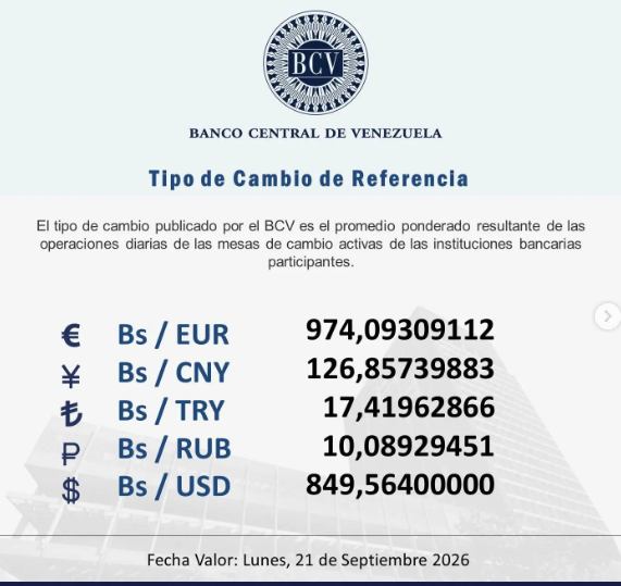 Precio del dólar en Venezuela este sábado 19 de septiembre de 2026 2 BCV