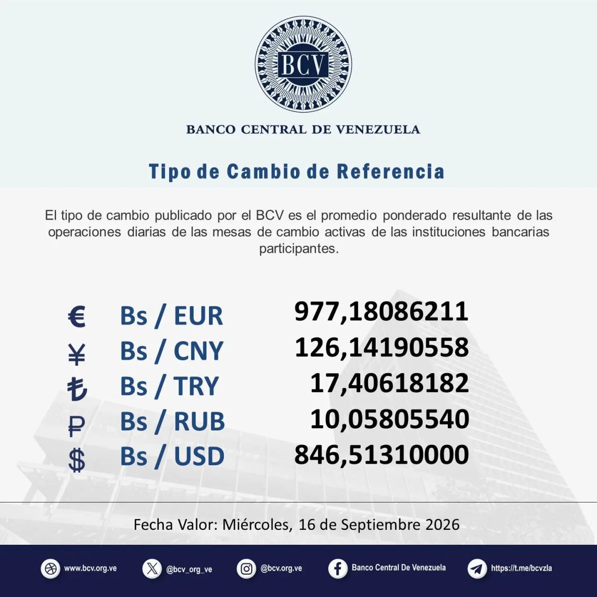 Así se posiciona la tasa del dólar este 16-sept: Consúltala aquí 2 tasa del dólar