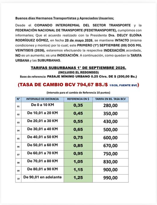 Nuevo ajuste de la tarifa del transporte urbano entra en vigencia este 1 de septiembre 2 tarifa del transporte urbano