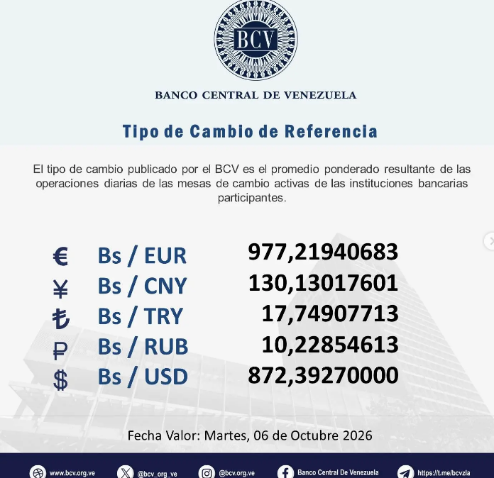 Precio del dólar en Venezuela este martes 6 de octubre de 2026 2 BCV