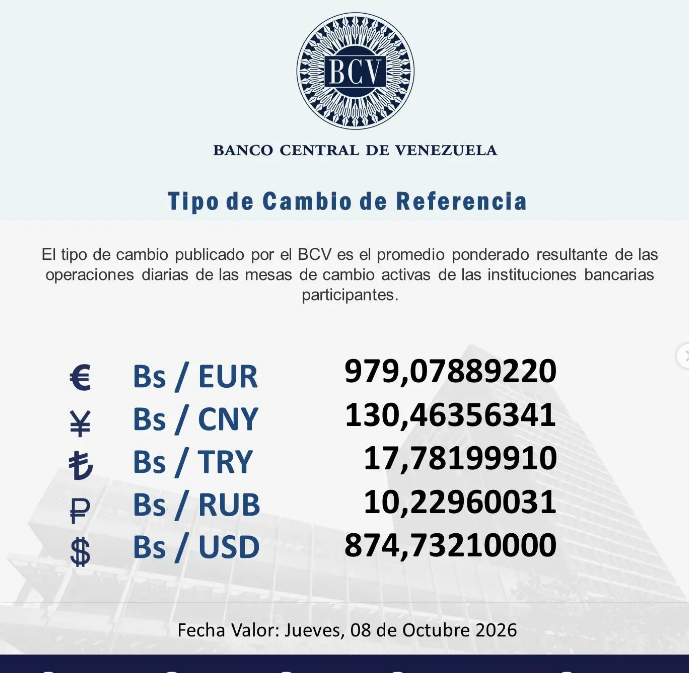 Precio del dólar en Venezuela este jueves 8 de octubre de 2026 2 BCV