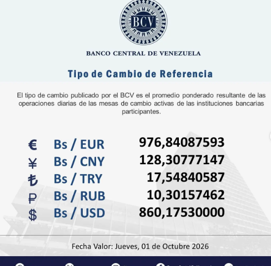 Precio del dólar en Venezuela este jueves 1º de octubre de 2026 2 BCV